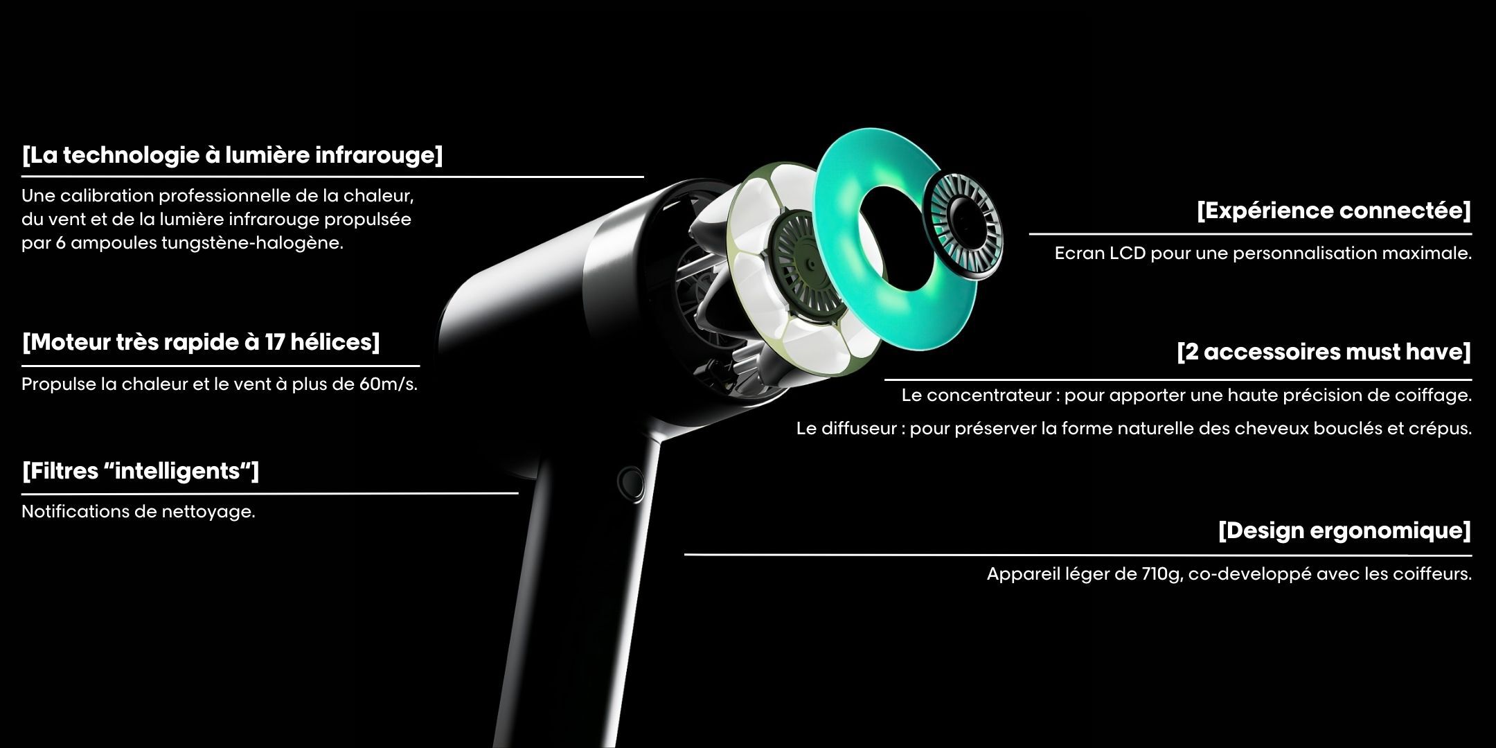 La technologie AirLight Pro
